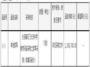南海大沥镇石门大沥中学教学设备采购之家具采购(非集采部分)招标公告